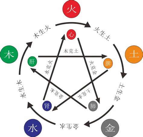 八字 缺木|生辰八字缺木怎么办 命中缺木怎么补救